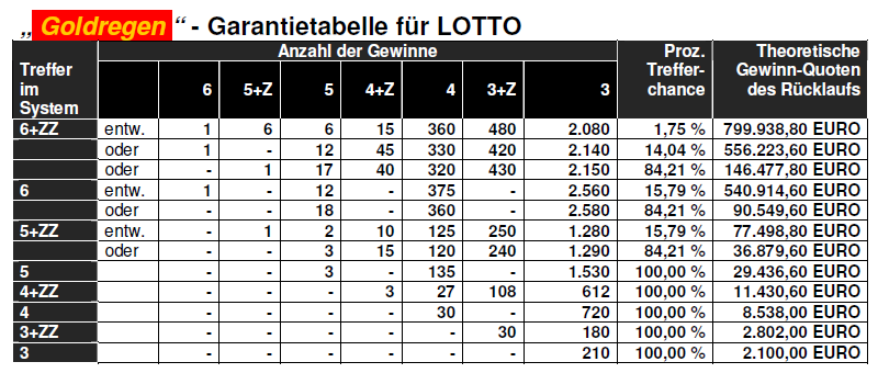Welches Lotto - 35746